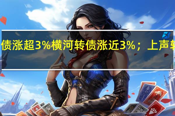 截至收盘宏昌转债涨超9%正裕转债涨超3%横河转债涨近3%；上声转债跌20%天康转债、联得转债跌超3%