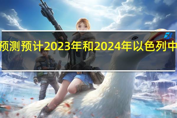 摩根大通修正对以色列经济预测预计2023年和2024年以色列中央政府预算赤字将扩大至GDP的4.5%左右（先前预测2023年GDP赤字为4.5%2024年为2.9%）