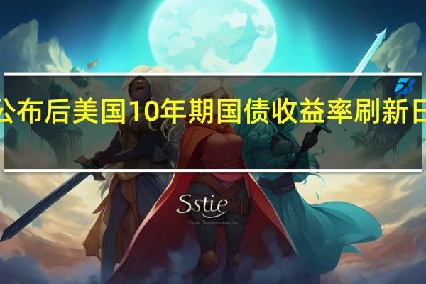 数据公布后美国10年期国债收益率刷新日内新低报4.672%