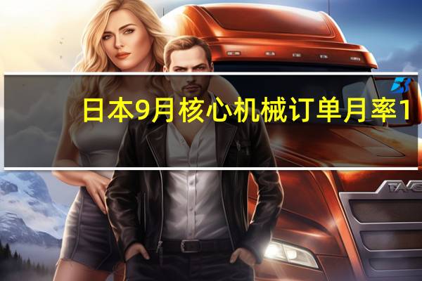日本9月核心机械订单月率 1.4%预期0.90%前值-0.50%日本9月核心机械订单年率 -2.2%预期-3.6%前值-7.70%