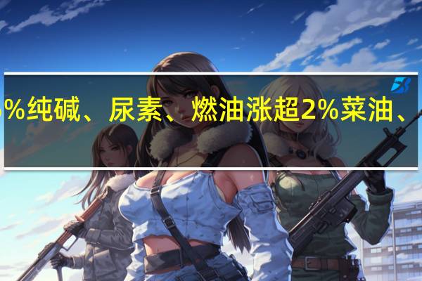 早盘开盘国内期货主力合约涨多跌少玻璃涨超5%纯碱、尿素、燃油涨超2%菜油、碳酸锂、20号胶(NR)、甲醇涨超1%跌幅方面豆二跌超1%