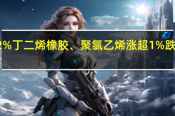 早盘开盘国内期货主力合约涨跌不一SC原油、集运指数(欧线)涨超2%丁二烯橡胶(BR)、聚氯乙烯(PVC)涨超1%跌幅方面碳酸锂跌超3%棕榈油、菜油、20号胶(NR)、玻璃、豆油跌超1%