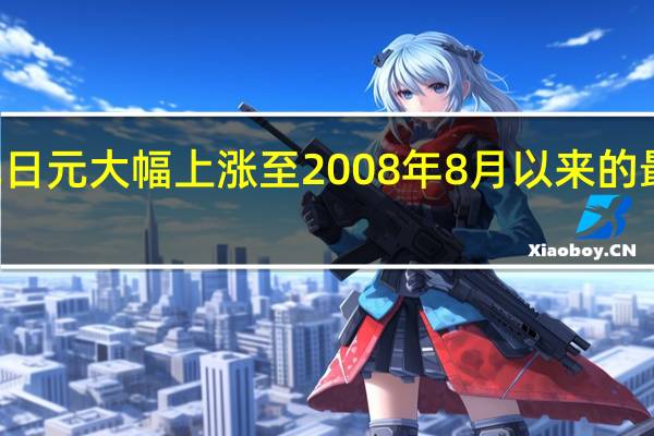 欧元兑日元大幅上涨至2008年8月以来的最高点报159.115日内涨0.9%