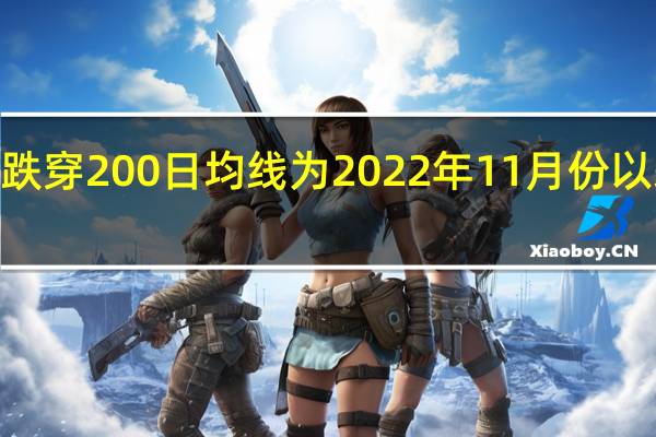 欧元兑美元跌穿200日均线为2022年11月份以来首次目前跌超0.1%最低至1.08下方