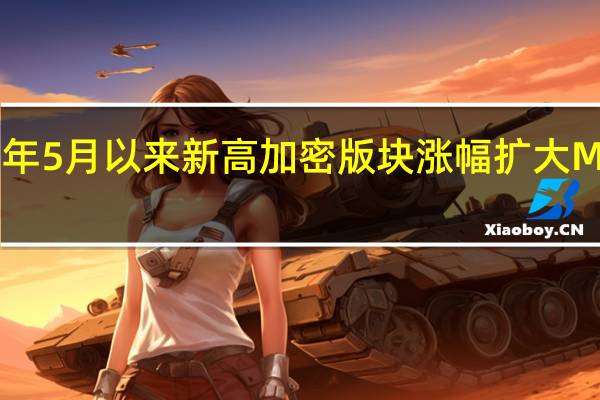 比特币创去年5月以来新高加密版块涨幅扩大Marathon Digital(MARA.O)涨幅扩大至20%Hut 8 Mining涨超13%Coinbase(COIN.O)、MicroStrategy(MSTR.O)涨近9%