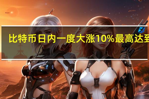 比特币日内一度大涨10%最高达到30,002.3美元/枚