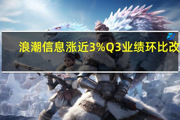 浪潮信息涨近3%Q3业绩环比改善