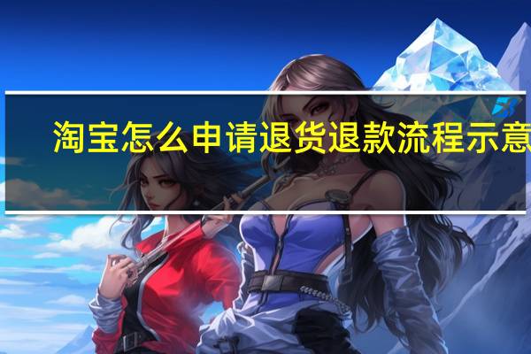 淘宝怎么申请退货退款流程示意图（淘宝怎么申请退货退款）