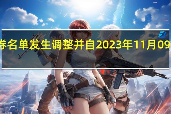 深交所公告港股通标的证券名单发生调整并自2023年11月09日起生效调入COSMOPOL INT'L