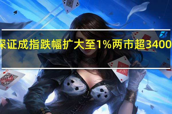 深证成指跌幅扩大至1% 两市超3400股下跌