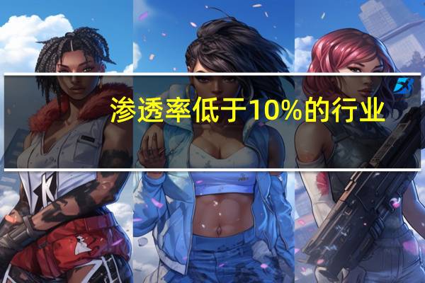 渗透率低于10%的行业(渗透率)