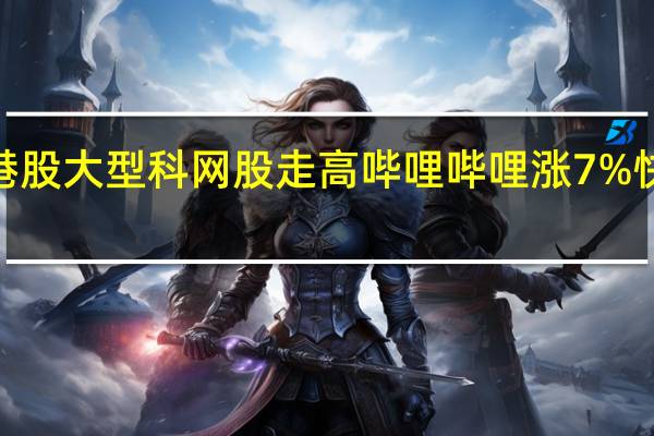 港股大型科网股走高哔哩哔哩涨7%快手涨5.8%腾讯控股涨4.5%京东涨超4%美团涨3%网易、百度涨超2%