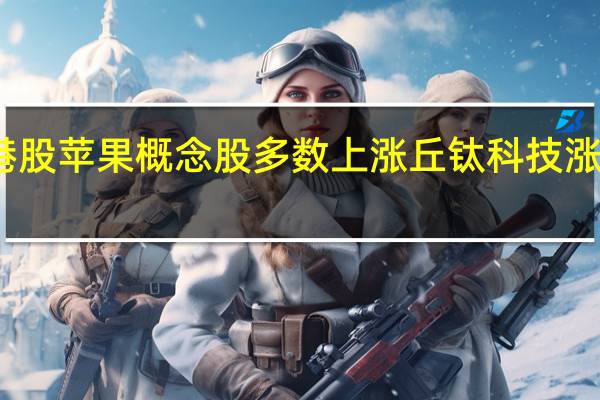 港股苹果概念股多数上涨 丘钛科技涨超10%