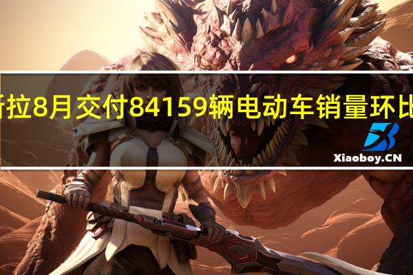 特斯拉8月交付84159輛電動(dòng)車 銷量環(huán)比增長(zhǎng)31%