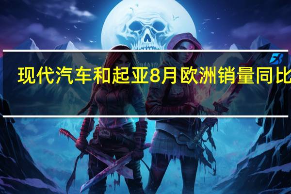 现代汽车和起亚8月欧洲销量同比增5.6%