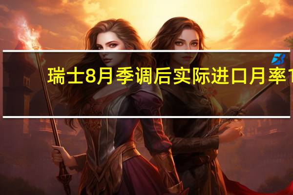 瑞士8月季调后实际进口月率 1.5%前值-1.80%