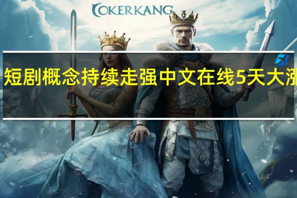短剧概念持续走强 中文在线5天大涨95%