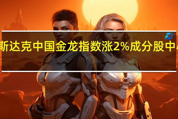 纳斯达克中国金龙指数涨2%成分股中小鹏汽车(XPEV.N)涨超6%新东方(EDU.N)、哔哩哔哩(BILI.O)、网易(NTES.O)涨超4%好未来(TAL.N)涨超3%