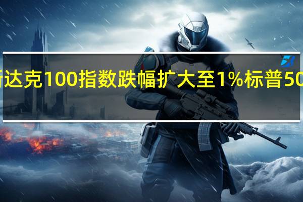 纳斯达克100指数跌幅扩大至1%标普500指数跌0.58%道指跌70点或0.22%纳指跌0.88%