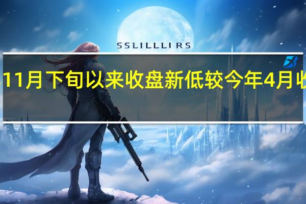 纽约期金创去年11月下旬以来收盘新低较今年4月收盘最高位回调约13%