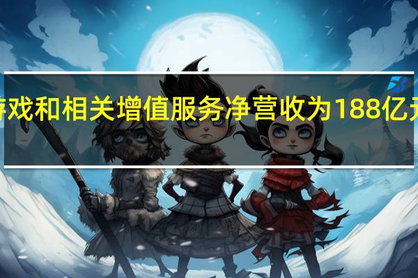 网易游戏和相关增值服务净营收为188亿元 同比下滑6.3%