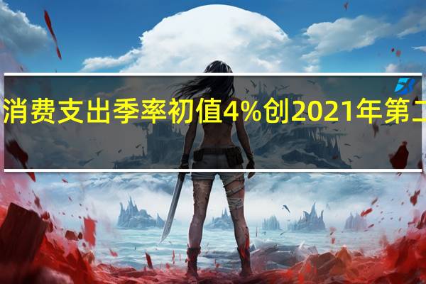 美国第三季度实际个人消费支出季率初值4%创2021年第二季度以来新高预期4%前值0.8%