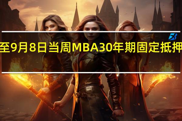 美国至9月8日当周MBA30年期固定抵押贷款利率 7.27%前值7.21%