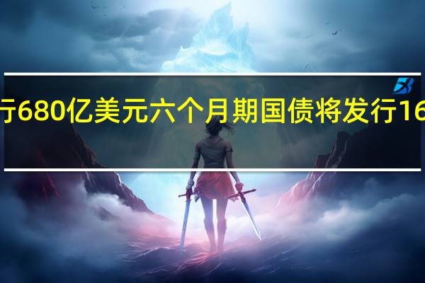 美国财政部将发行750亿美元41天期现金管理票据将发行750亿美元三个月期国债将发行680亿美元六个月期国债将发行160亿美元20年期国债将发行260亿美元两年期浮息国债(FRNs)将发行150亿美元10年期通胀保值国债(TIPS)