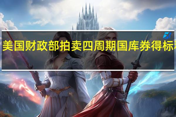 美国财政部拍卖四周期国库券得标利率5.290%（上周为5.290%）投标倍数2.75（前次为2.57）拍卖八周期国库券得标利率5.280%（前次为5.285%）投标倍数2.63（前次为2.70）