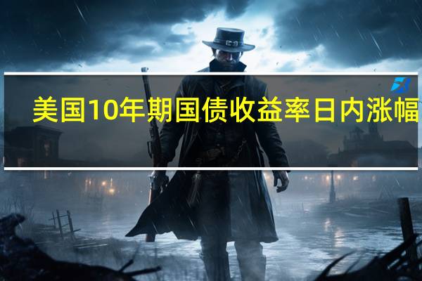 美国10年期国债收益率日内涨幅达1.0%报4.3%