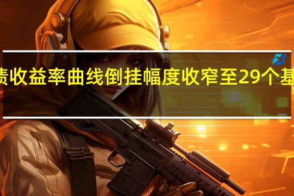 美国2年期和10年期国债收益率曲线倒挂幅度收窄至29个基点为自3月以来最小倒挂幅度