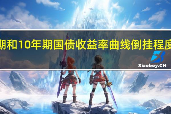 美国2年期和10年期国债收益率曲线倒挂程度收窄现倒挂70.20个基点