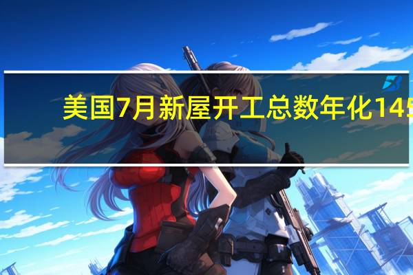 美国7月新屋开工总数年化 145.2万户预期144.8万户前值143.4万户