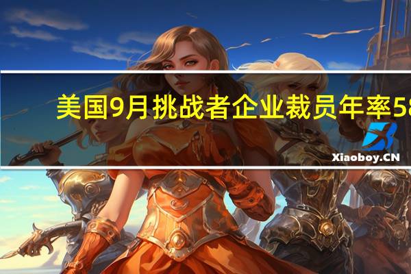 美国9月挑战者企业裁员年率 58.2%前值266.90%美国9月挑战者企业裁员月率 -36.85%前值217.13%