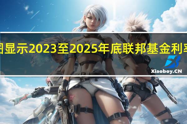 美联储点阵图显示2023至2025年底联邦基金利率预期中值分别为5.6%、5.1%、3.9%（6月预期分别为5.6%、4.6%、3.4%）到2026年底为2.9%长期维持在2.5%