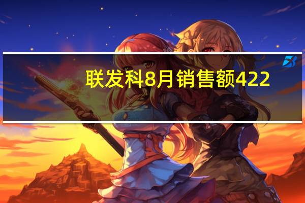 联发科8月销售额422.6亿元台币同比减少5.47%