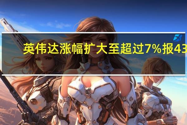 英伟达（NVDA）涨幅扩大至超过7%报437.30美元带动费城半导体指数涨超2.7%