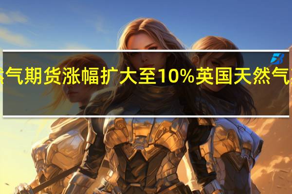 荷兰天然气期货涨幅扩大至10%英国天然气期货也涨超9%