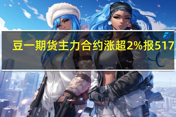 豆一期货主力合约涨超2%报5173元/吨