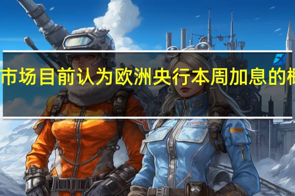 货币市场目前认为欧洲央行本周加息的概率为75%