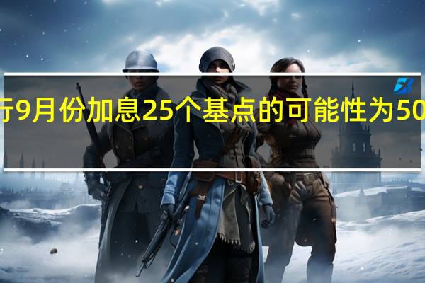 货币市场预期欧洲央行9月份加息25个基点的可能性为50%而盘中稍早时为60%左右