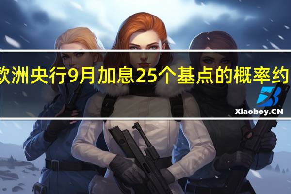 货币市场预期欧洲央行9月加息25个基点的概率约为30%稍早时为40%