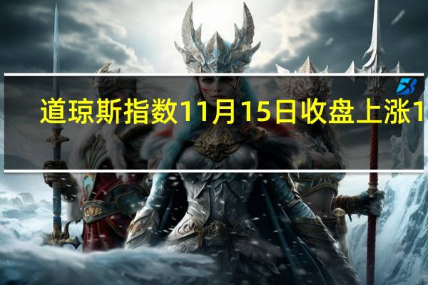 道琼斯指数11月15日(周三)收盘上涨163.51点涨幅0.47%报34991.21点;标普500指数11月15日(周三)收盘上涨9.30点涨幅0.21%报4505.00点;纳斯达克综合指数11月15日(周三)收盘上涨9.45点涨幅0.07%报14103.84点