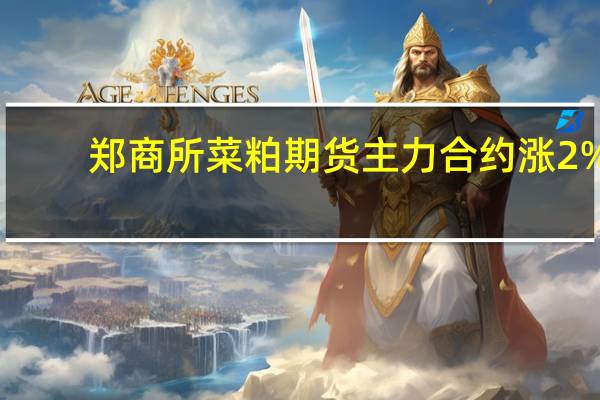 郑商所菜粕期货主力合约涨2%