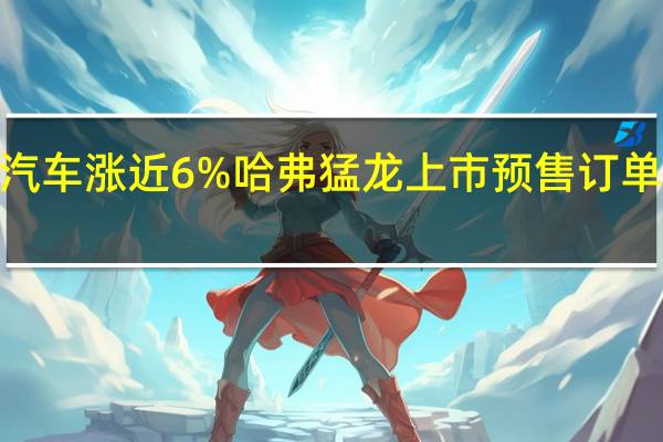 长城汽车涨近6%哈弗猛龙上市预售订单突破3万辆