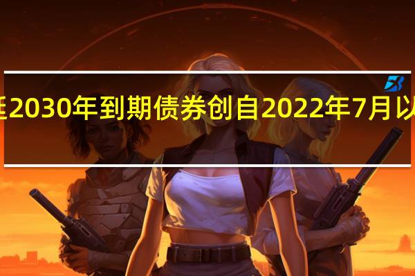 阿根廷2030年到期债券创自2022年7月以来最大跌幅