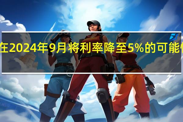隔夜指数掉期显示英国央行在2024年9月将利率降至5%的可能性从利率决议前的27%上升至55%