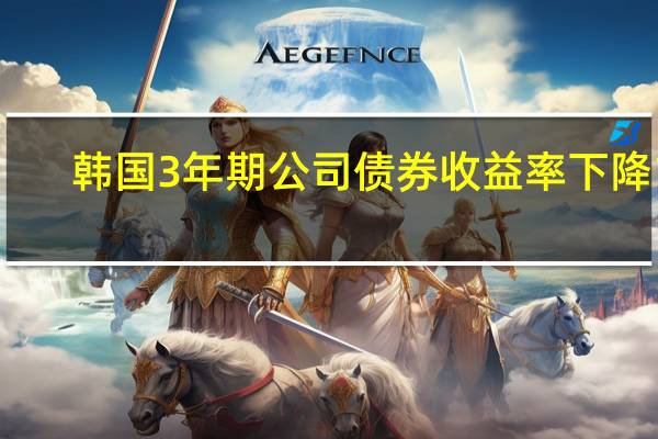 韩国3年期公司债券收益率下降11.2个基点至4.592%