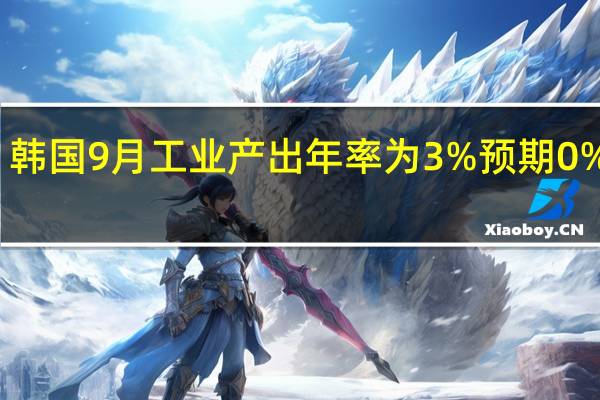 韩国9月工业产出年率为3%预期0%前值-0.50%韩国9月季调后工业产出月率为1.8%预期-0.9%前值5.50%