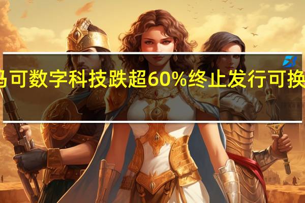 马可数字科技跌超60% 终止发行可换股债券